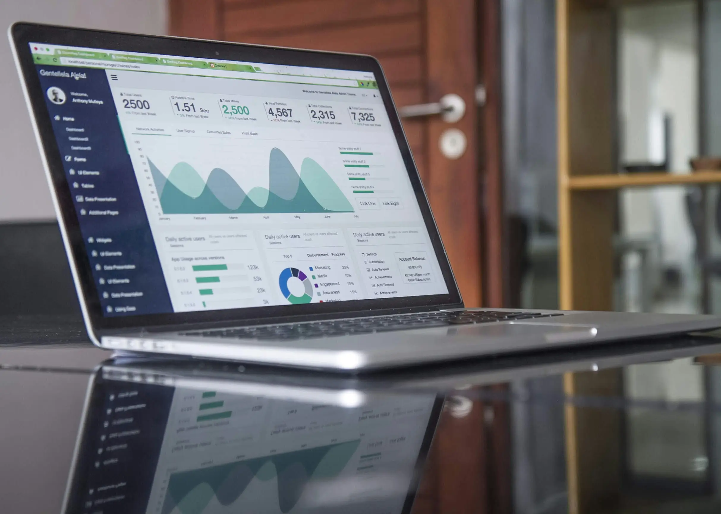 Tracking Performance Across Multiple Real Estate Properties